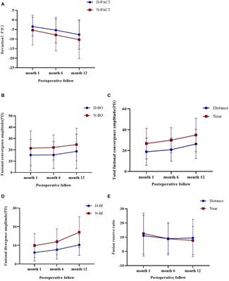 Longitudinal Rehabilitation of Binocular Function in Adolescent Intermittent Exotropia After Successful Corrective Surgery